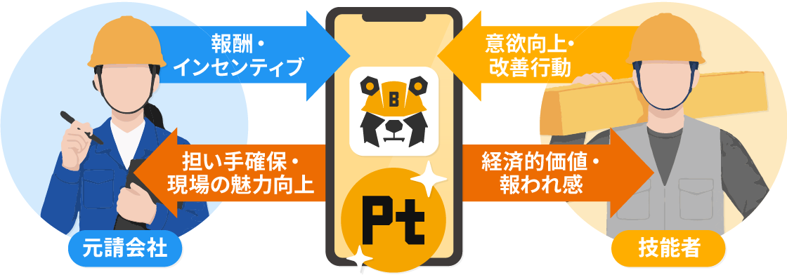 ビルダーズポイントとは